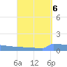 Vieques tide chart for Saturday, September 6, 2025