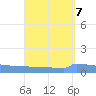 Vieques tide chart for Sunday, September 7, 2025