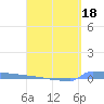 Vieques tide chart for Saturday, April 18, 2026