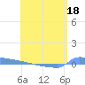 Vieques tide chart for Monday, May 18, 2026