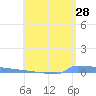Vieques tide chart for Thursday, May 28, 2026