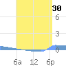 Vieques tide chart for Saturday, May 30, 2026