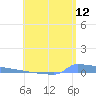 Vieques tide chart for Friday, June 12, 2026
