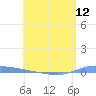 Puerto Maunabo tide chart for Saturday, June 12, 2021