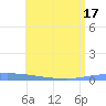 Puerto Maunabo tide chart for Thursday, June 17, 2021