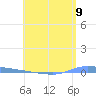 Puerto Maunabo tide chart for Wednesday, June 9, 2021