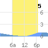 Puerto Maunabo tide chart for Thursday, August 5, 2021