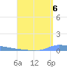 Puerto Maunabo tide chart for Friday, August 6, 2021