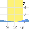 Puerto Maunabo tide chart for Saturday, August 7, 2021