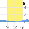 Puerto Maunabo tide chart for Monday, August 9, 2021