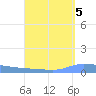 Puerto Maunabo tide chart for Sunday, September 5, 2021