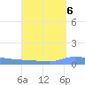 Puerto Maunabo tide chart for Monday, September 6, 2021