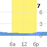 Puerto Maunabo tide chart for Tuesday, September 7, 2021