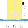 Puerto Maunabo tide chart for Wednesday, September 8, 2021