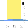 Puerto Maunabo tide chart for Friday, October 8, 2021