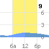 Puerto Maunabo tide chart for Saturday, October 9, 2021