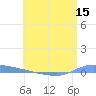 Puerto Maunabo tide chart for Wednesday, June 15, 2022