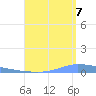 Puerto Maunabo tide chart for Sunday, August 7, 2022