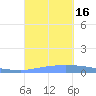 Puerto Maunabo tide chart for Friday, September 16, 2022