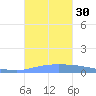 Puerto Maunabo tide chart for Friday, September 30, 2022