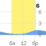 Puerto Maunabo tide chart for Tuesday, September 6, 2022