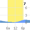 Puerto Maunabo tide chart for Wednesday, September 7, 2022