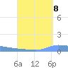 Puerto Maunabo tide chart for Thursday, September 8, 2022