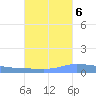 Puerto Maunabo tide chart for Thursday, October 6, 2022