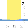 Puerto Maunabo tide chart for Friday, October 7, 2022