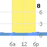 Puerto Maunabo tide chart for Saturday, October 8, 2022
