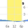 Puerto Maunabo tide chart for Sunday, April 9, 2023