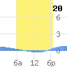 Puerto Maunabo tide chart for Saturday, May 20, 2023