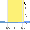 Puerto Maunabo tide chart for Saturday, May 6, 2023