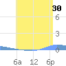 Puerto Maunabo tide chart for Friday, June 30, 2023