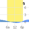 Puerto Maunabo tide chart for Monday, June 5, 2023