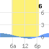 Puerto Maunabo tide chart for Tuesday, June 6, 2023