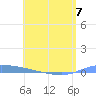 Puerto Maunabo tide chart for Wednesday, June 7, 2023