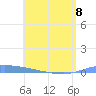 Puerto Maunabo tide chart for Thursday, June 8, 2023