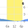 Puerto Maunabo tide chart for Thursday, July 6, 2023