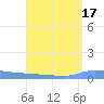 Puerto Maunabo tide chart for Thursday, August 17, 2023