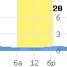 Puerto Maunabo tide chart for Sunday, August 20, 2023