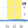 Puerto Maunabo tide chart for Monday, September 18, 2023
