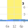 Puerto Maunabo tide chart for Sunday, September 3, 2023