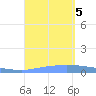 Puerto Maunabo tide chart for Tuesday, September 5, 2023