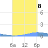 Puerto Maunabo tide chart for Friday, September 8, 2023