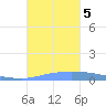 Puerto Maunabo tide chart for Thursday, October 5, 2023