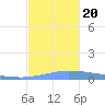 Puerto Maunabo tide chart for Monday, November 20, 2023