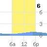 Puerto Maunabo tide chart for Monday, November 6, 2023