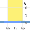 Puerto Maunabo tide chart for Wednesday, November 8, 2023