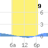 Puerto Maunabo tide chart for Thursday, May 9, 2024